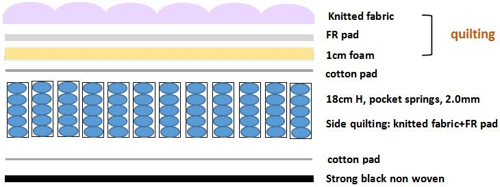 JZJHW1901 Hybrid Spring 4 Star Mattress (7)